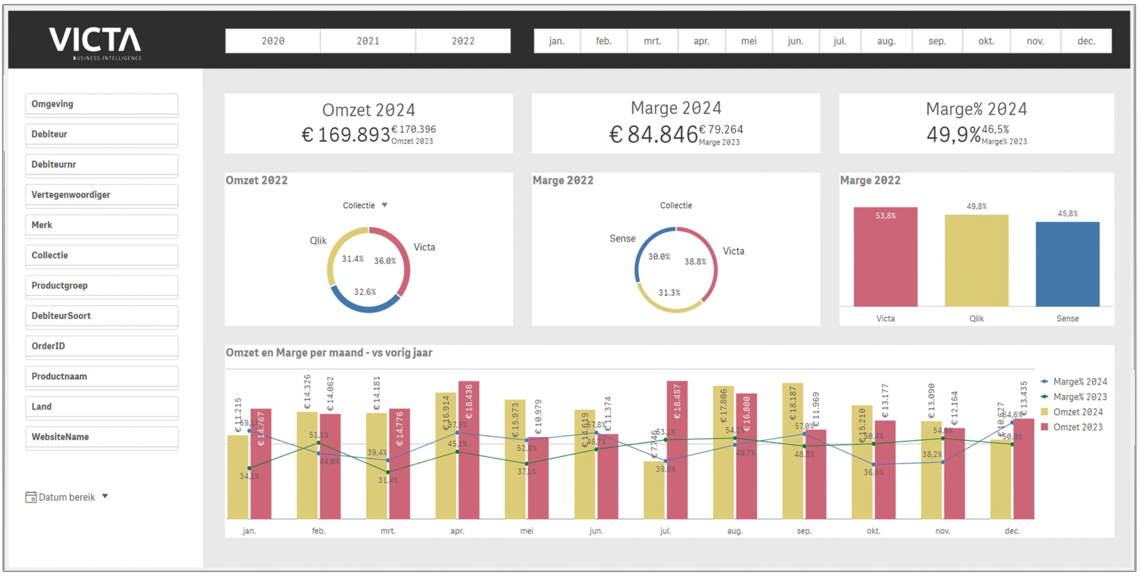 Stap 5 Qlik Cloud visueel