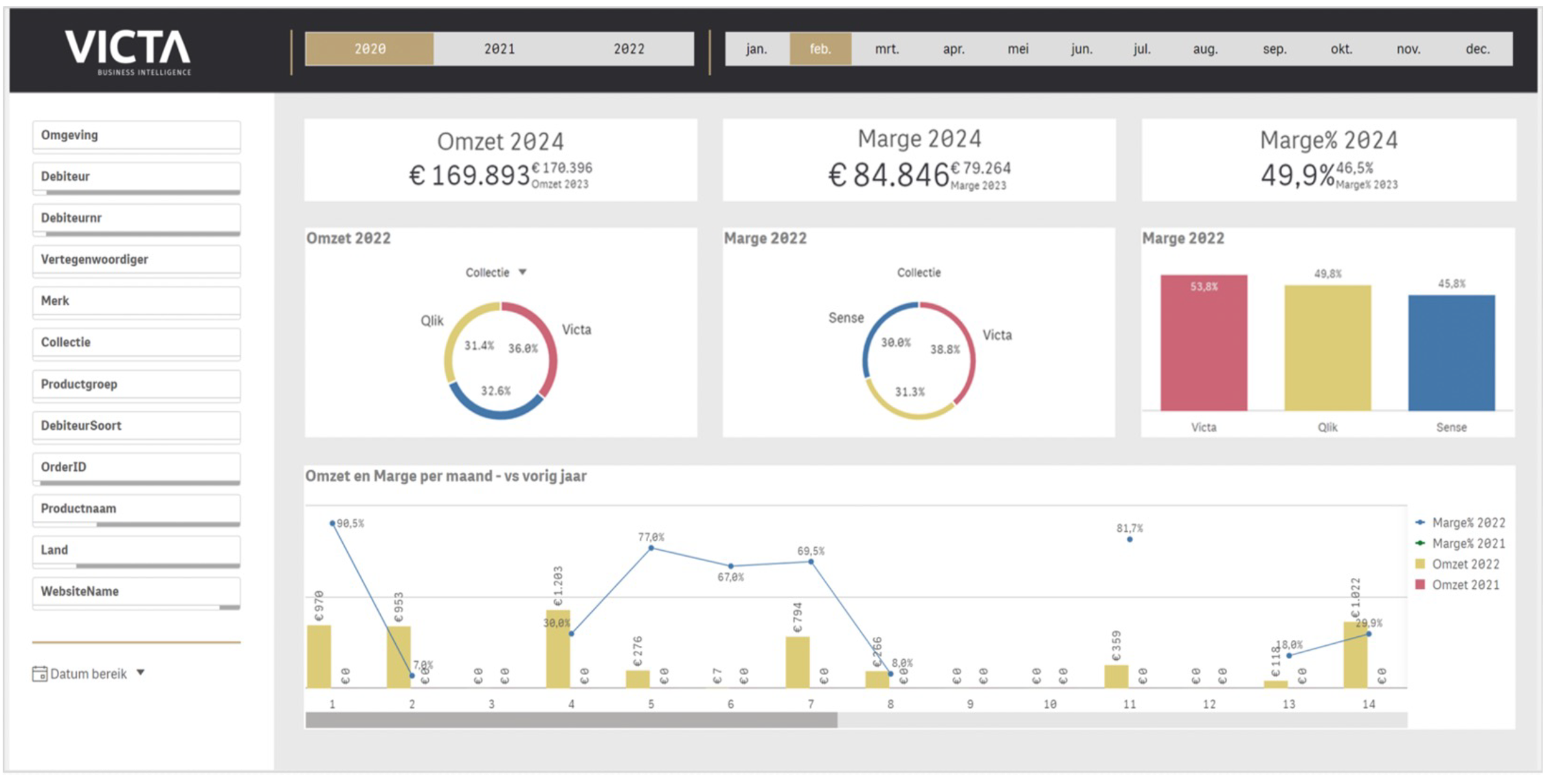 Stap 6 Qlik Cloud visualisatie