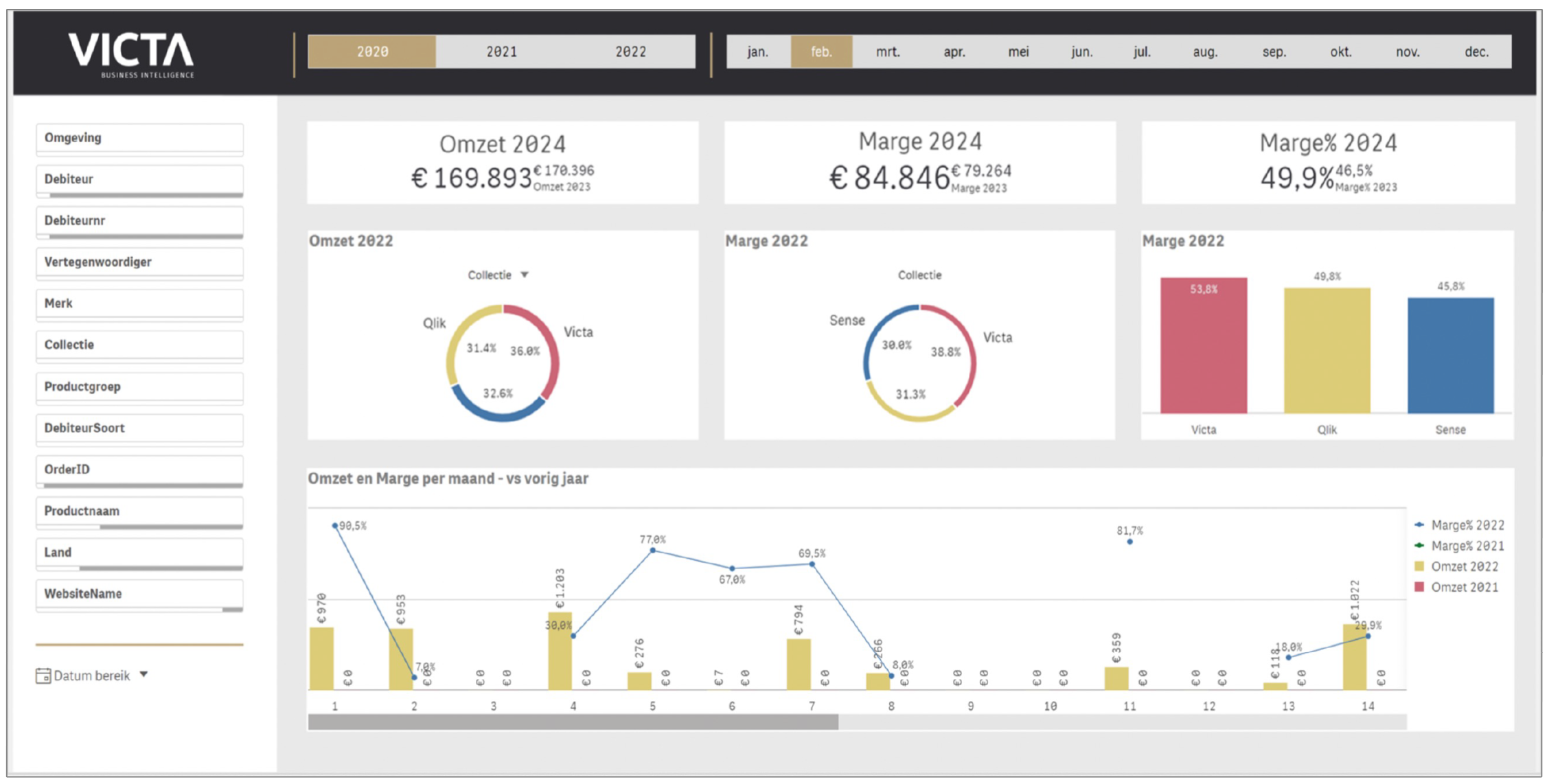 Stap 7 Qlik Cloud visualisatie