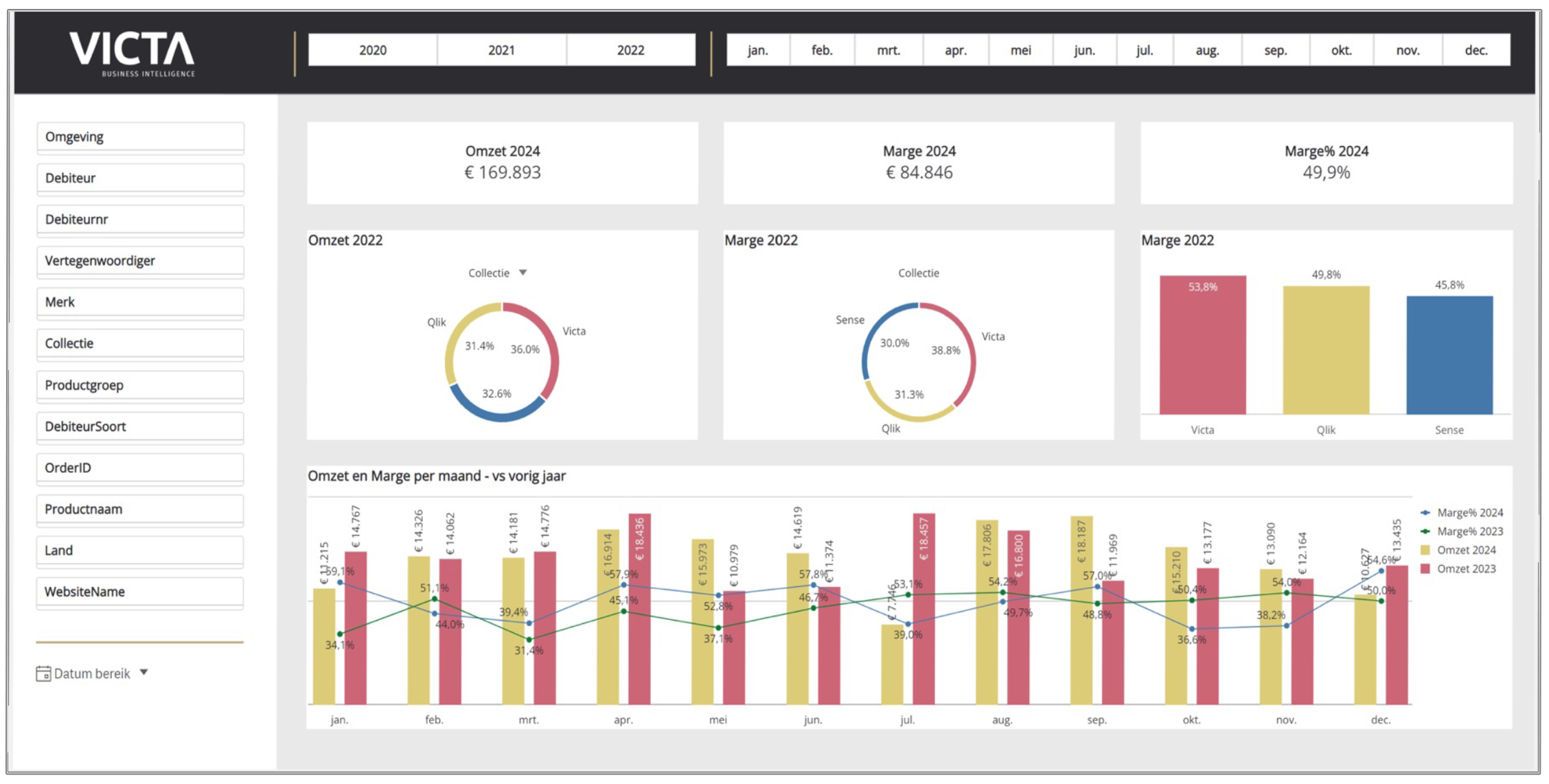 Stap 8 visualisatie Qlik Cloud