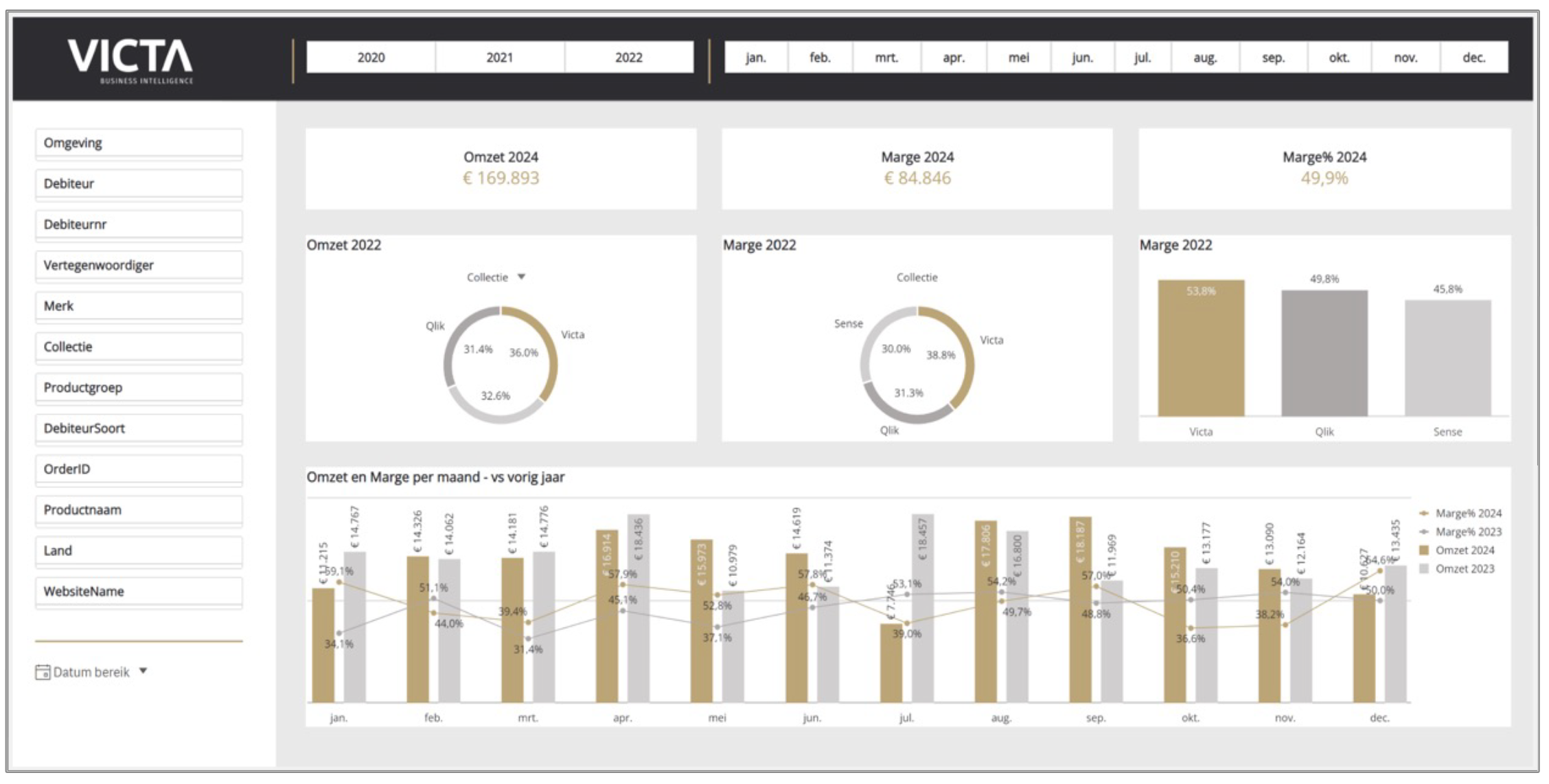 Stap 9 visuals Qlik Cloud