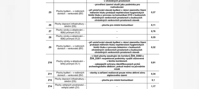 Fotografie nemovitosti: Příšovice