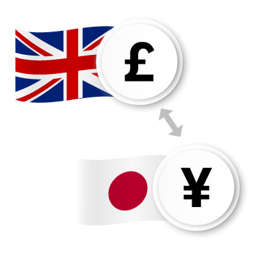 Currency Trading