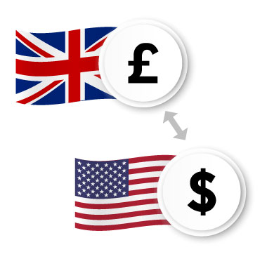 Currency Trading