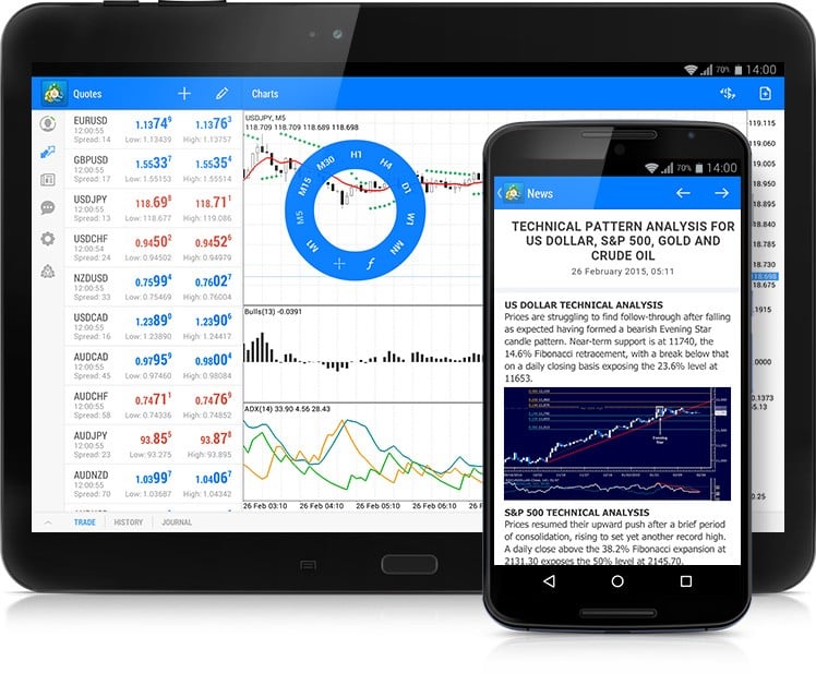 MetaTrader 4 app