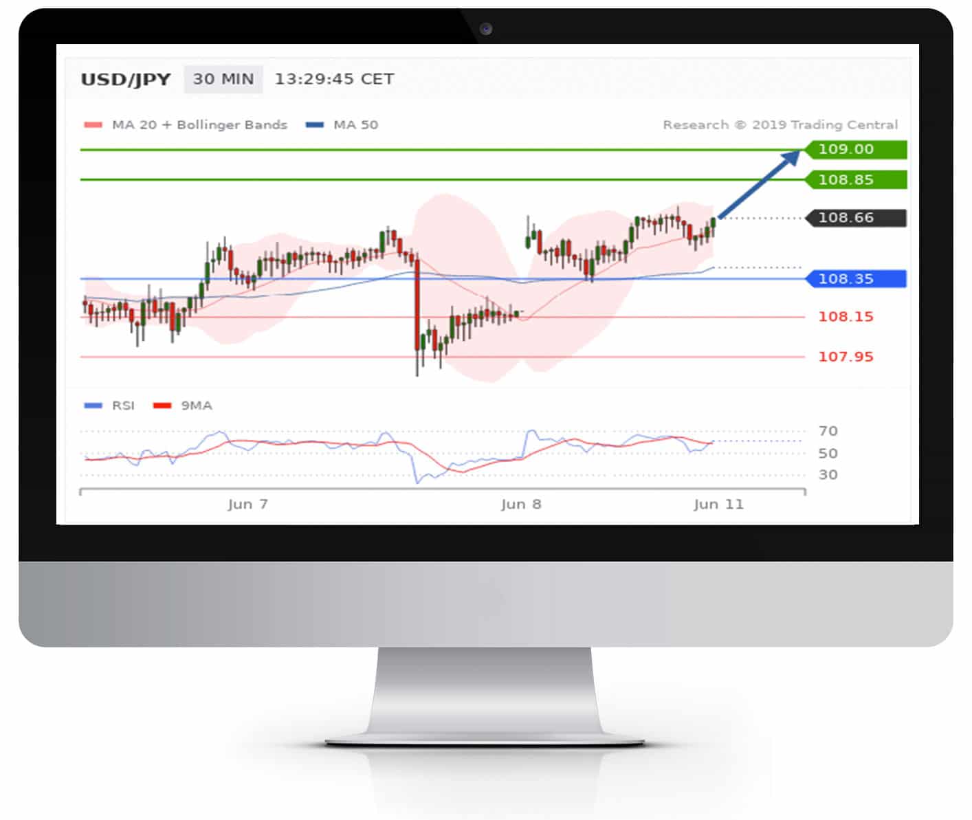 Trading Central