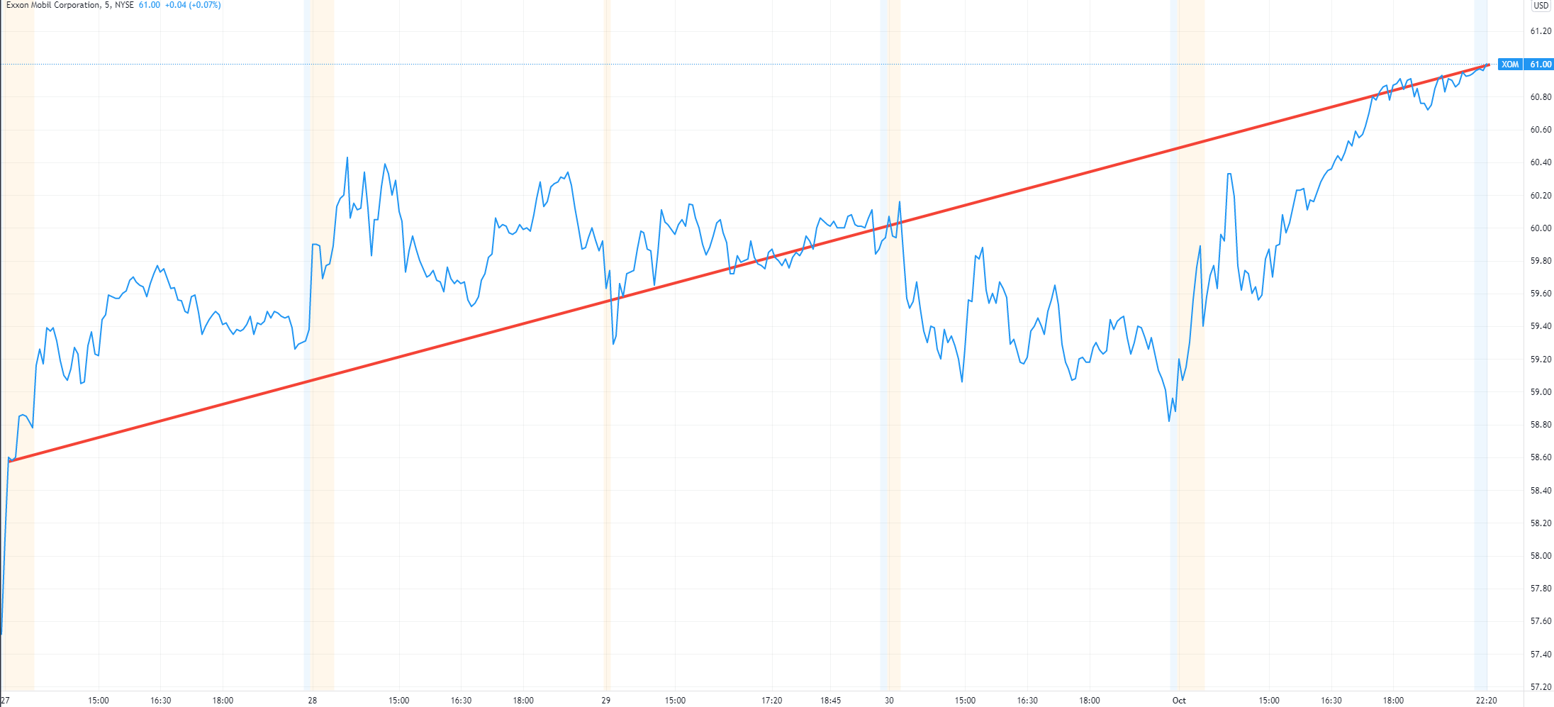 Exxon Sept 2021