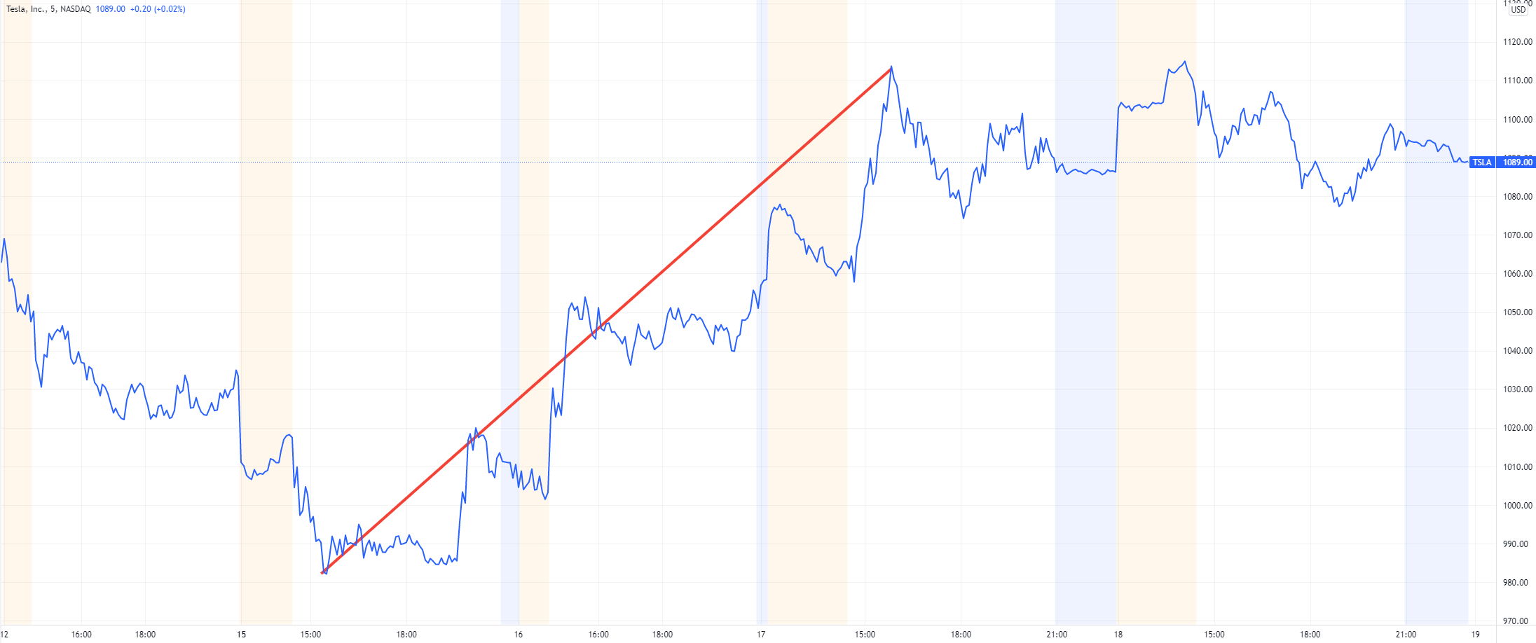 TSLA