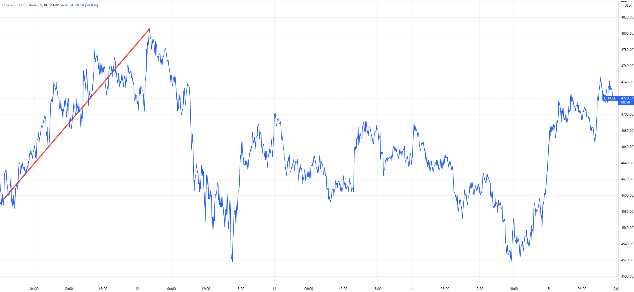 Ethereum