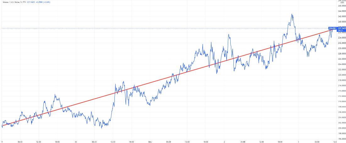 SOL/USD