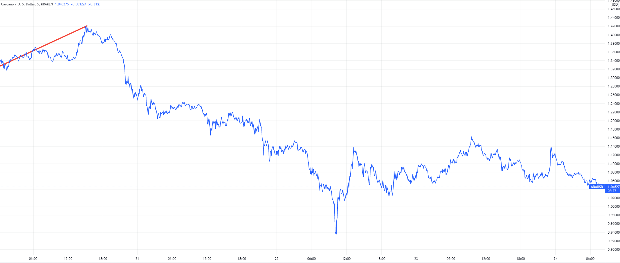 Market winners: Coca-cola, gold, wheat, and more!  