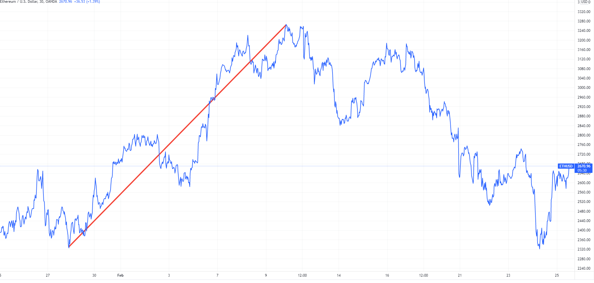ETH USD