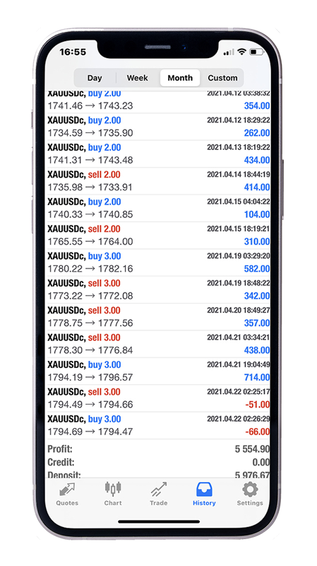 Metatrader 4 App