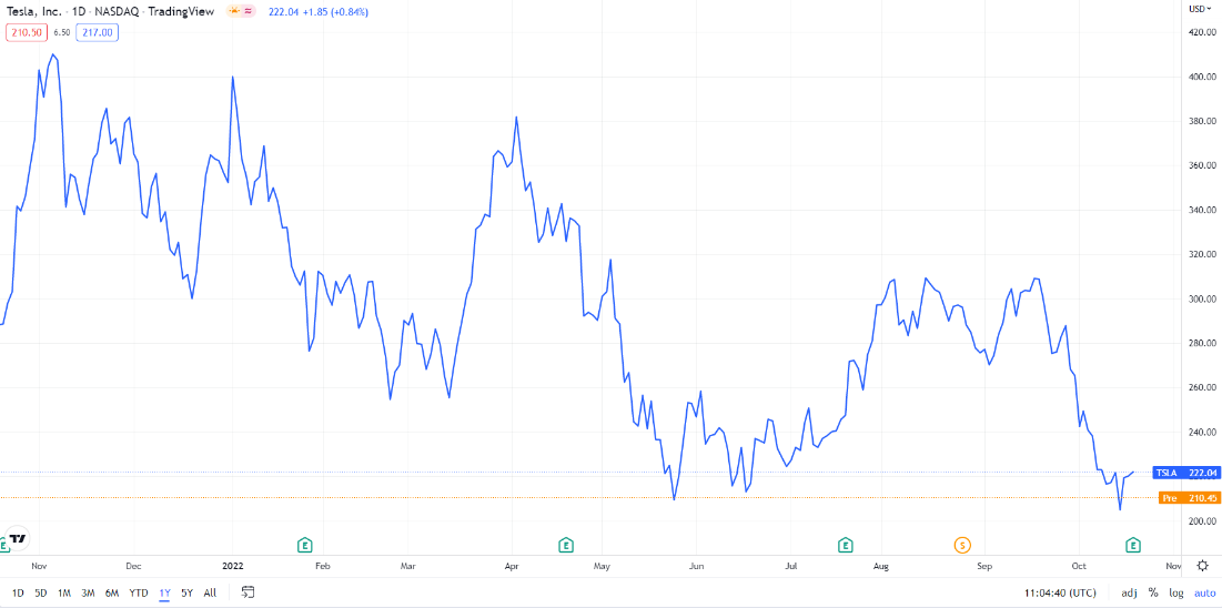 Is Tesla a BUY