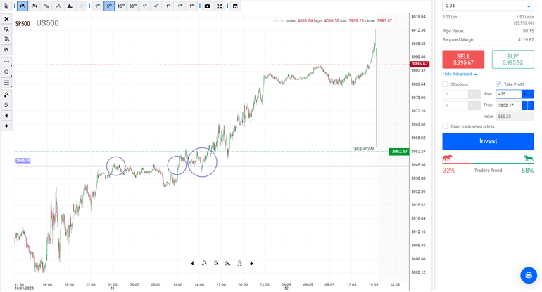 S&P 500 Graph