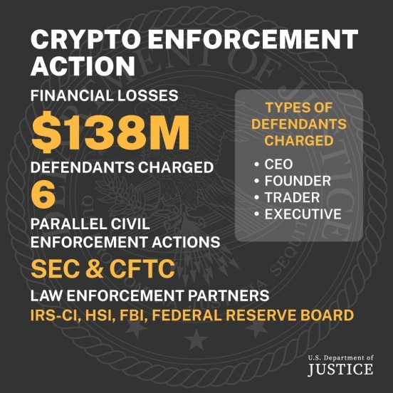 Historic crypto hearing: What traders need to know