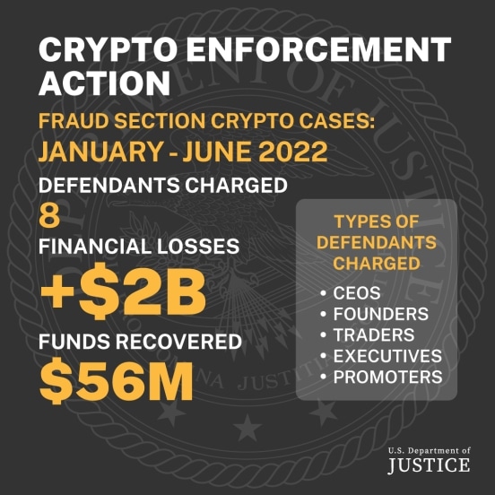 crypto