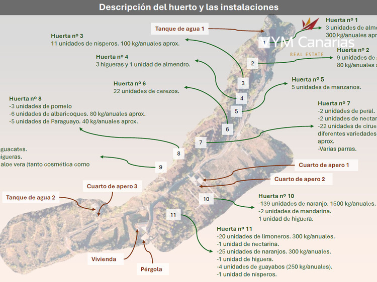 Dom / Willa – Rustico (fiński) Guia de Isora, Guia de Isora
