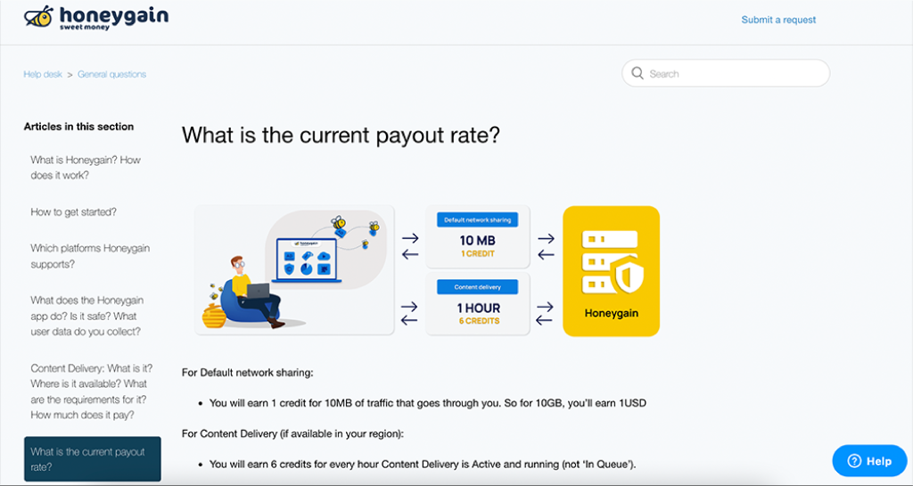 What is the current payout rate?