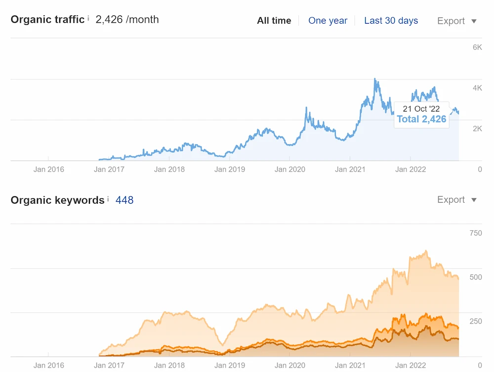 Understanding Google Business Profile for Local SEO