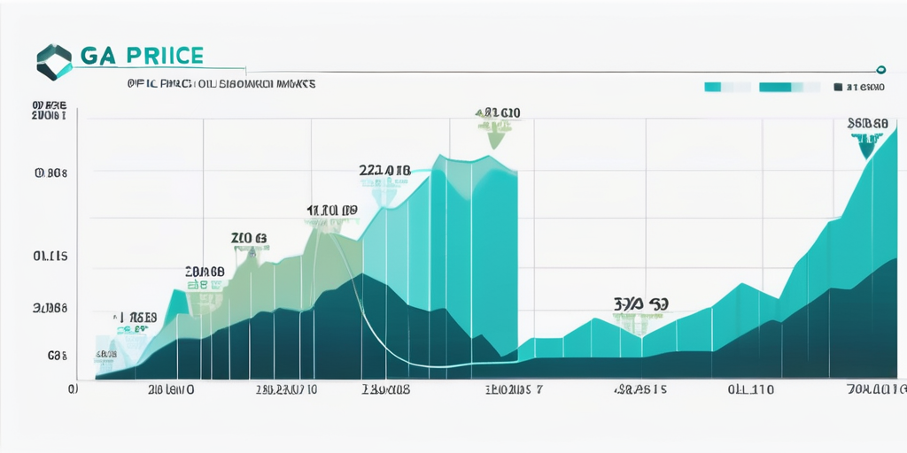 Grafik zeigt Schwankungen der Benzinpreise ueber Zeit mit Symbolen der OPEC-Laender, die deren Einfluss auf weltweite Oelmaerkte betonen.