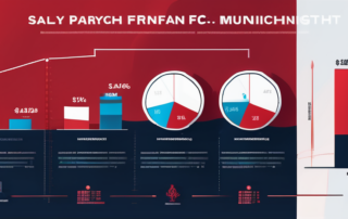 Diagramm mit Gehältern von Spielern und Managern des FC Bayern.