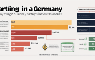 Euro-Banknoten gestapelt neben einem Laptop auf einem Schreibtisch.