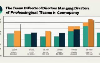 Geschäftsführer beim Teammeeting, Diagramm mit steigenden Zahlen im Hintergrund.