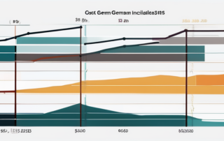 Grafik mit Kosten für Wohnung, Essen, Transport und Freizeitaktivitäten.