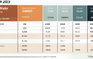 Statistik-Diagramme mit Zahlen zu Gehältern vor München-Silhouette.