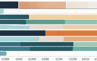 Professionelles Diagramm zeigt Gehaltsspannen entlang eines Spektrums, farbcodierte Balken und statistische Daten zur Bewertung von Qualifikationen nach Branchenstandards.