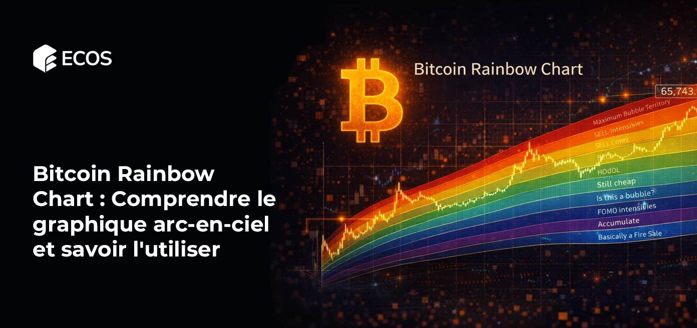 Bitcoin Rainbow Chart: Qué es y cómo leer el gráfico