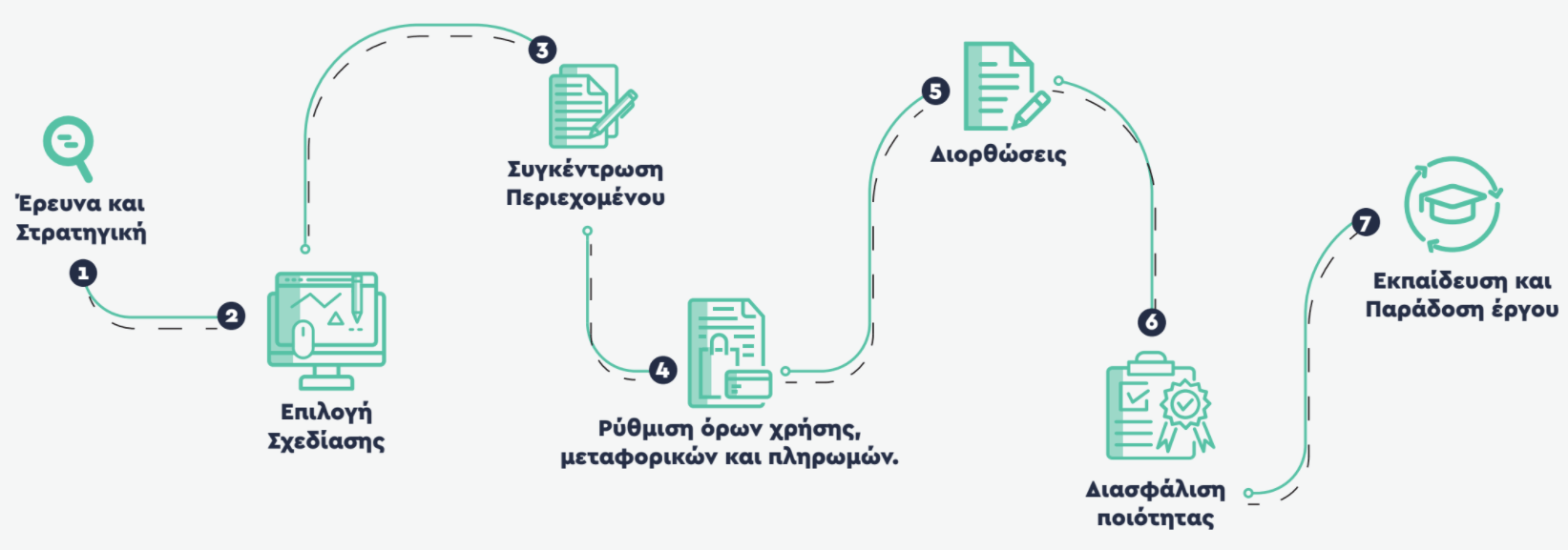 Κατασκευή Ηλεκτρονικού Καταστήματος 1 - Κατασκευή Ιστοσελίδων & Digital Marketing Κατασκευή Eshop