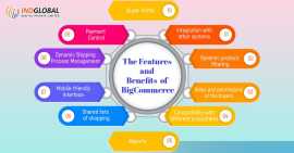Looking Best E-Commerce Web Development Company In, New York