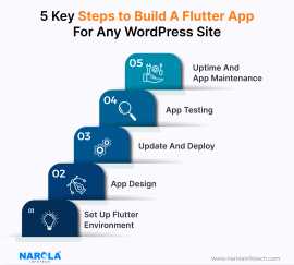 How to Build Flutter App for any WordPress Site, New York