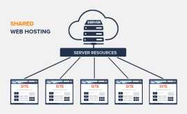 Get Benefits of Shared Hosting Plans | JBN WebHost, Delhi