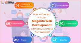 Looking Best Woocommerce Website Design And Develo, New York