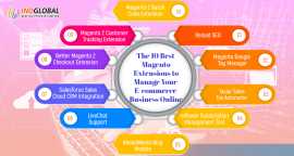 Top Magento Website Development Company in New Yor, New York