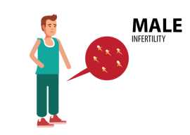 Consult regarding Male Fertility, Dubai