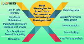 Best Ecommerce Development Company In New York _In, New York