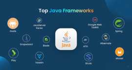 Java Frameworks Training in Noida, Noida
