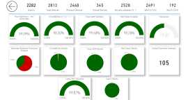 SCCM Report Builder: Optimize Your IT Reporting, San Francisco