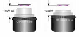  Perfect Lens for Versatile CCTV Camera, Chaling