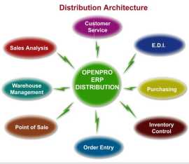Supply chain risk management software, Fountain Valley
