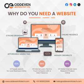 Laravel Development: Boosting Creativity, Deliveri, Gandhinagar