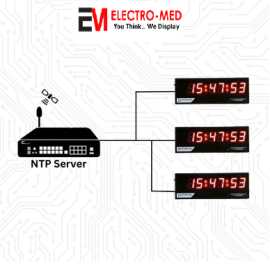 Best NTP Server Clock, Lucknow