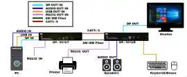 HD USB KVM Extender, $ 0