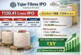 Yajur Fibers IPO GMP Update: Latest Grey Market Tr, Lucknow