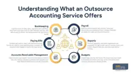 Outsource Accounting Service as a Long-Term Strate, Brooklyn