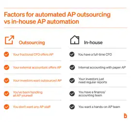 How Technology Driven AP Outsourcing Help Retailer, Delaware City